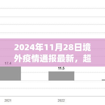 超越阴霾，境外疫情最新通报，疫情之下学习与成长的奇迹之旅向未来奋进