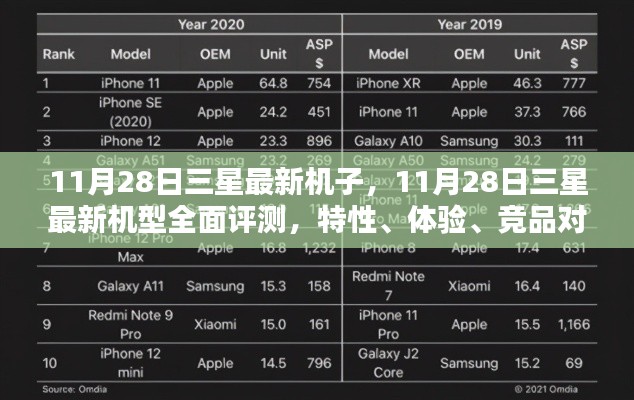 11月28日三星最新机型全面解析，特性、体验、竞品对比及用户群体深度探讨