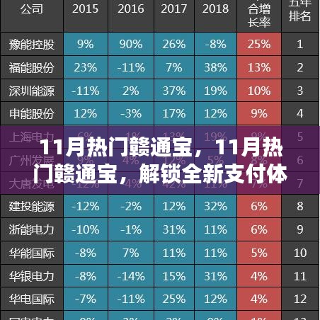 11月热门赣通宝，全新支付体验，开启便捷生活之门