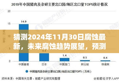 2024年腐蚀科学展望，最新发展、未来趋势预测