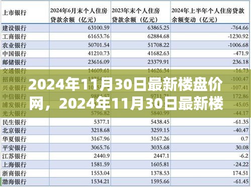 2024年最新楼盘价格一网打尽，购房者福音