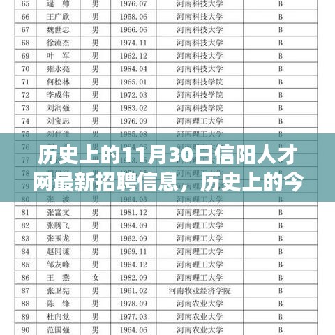 历史上的11月30日信阳人才网最新招聘信息，历史上的今天与未来，信阳人才网最新招聘信息背后的励志故事