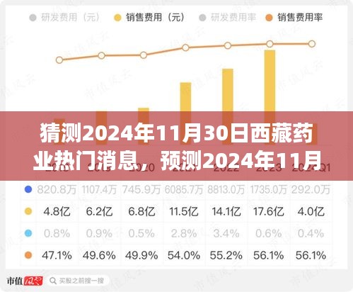 西藏药业重磅新闻预测，2024年11月30日行业前沿动态揭秘