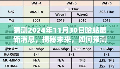 揭秘未来，哈站最新消息预测与获取步骤指南（初学者与进阶用户适用）