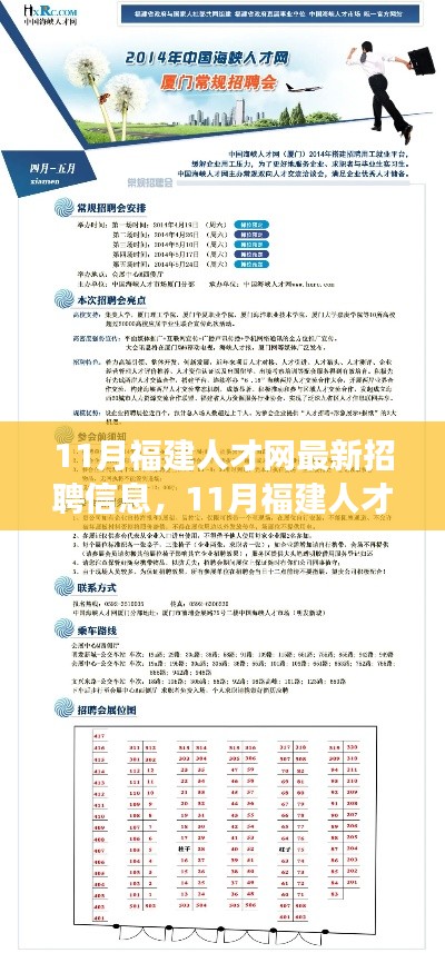 11月福建人才网最新招聘信息汇总及行业前景展望