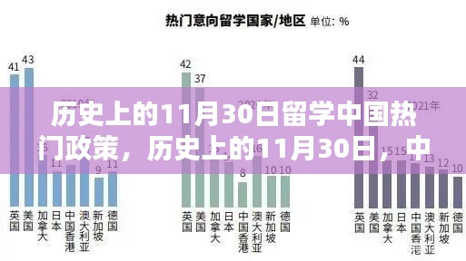 历史上的11月30日，中国留学政策的重要时刻与热门政策解读