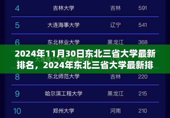 多维度视角下的深度解析，2024年东北三省大学最新排名与个人立场