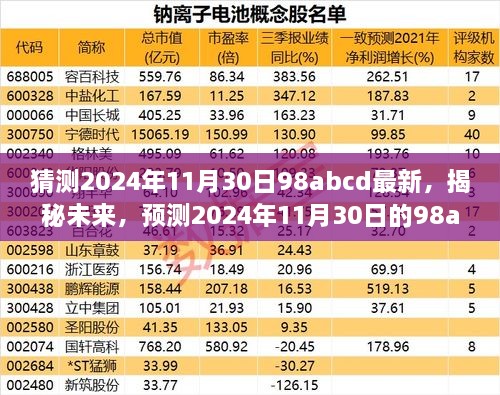 揭秘未来走向，预测2024年11月30日98abcd新动向揭秘