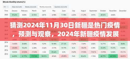 2024年新疆疫情发展趋势预测与影响观察