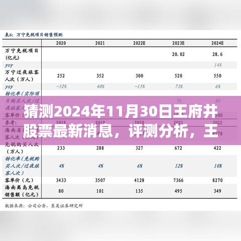 独家解读，王府井股票预测分析，揭秘2024年11月30日最新动态