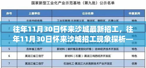 怀来沙城招工现象探析，历年11月30日的招工利弊与我的观点观察