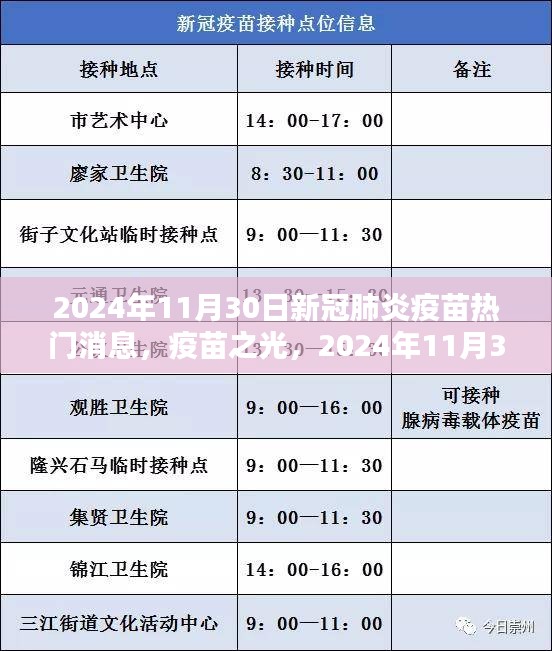 疫苗之光，迎接胜利的曙光，2024年新冠肺炎疫苗最新消息