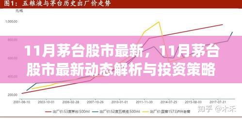 11月茅台股市最新动态解析及投资策略指南