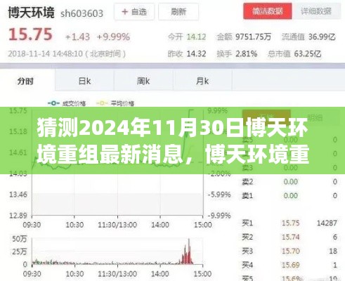 博天环境重组最新动态及预测，走向未来的可能性分析（截至2024年11月30日）