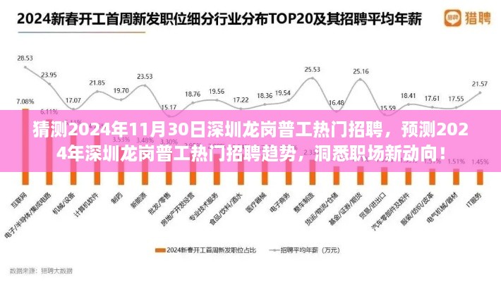 2024年深圳龙岗普工招聘趋势展望，洞悉职场新动向，热门岗位预测与分析