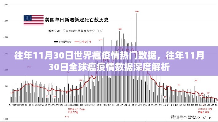 全球疫情数据深度解析，往年1月全球疫情趋势报告及往年11月30日全球疫情数据热点分析