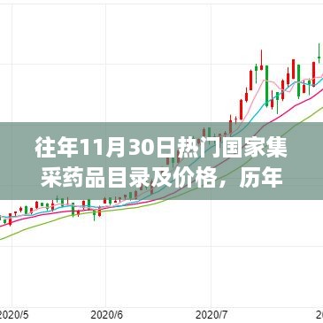 历年11月30日国家集采药品目录及价格深度解析，行业观点与趋势分析