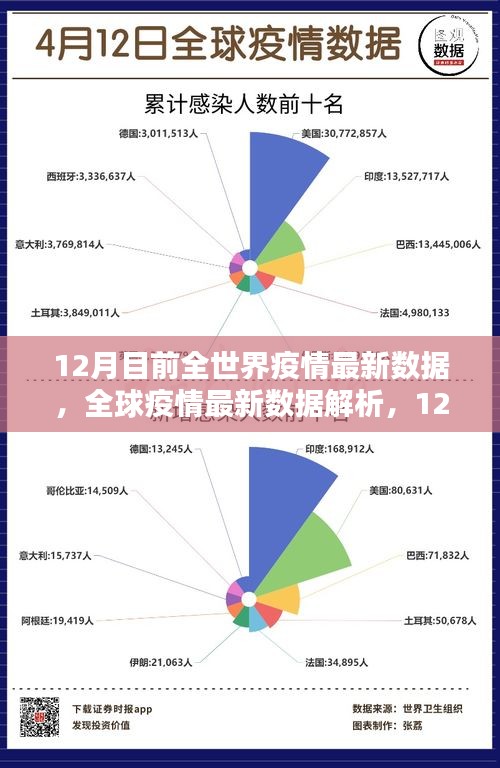 全球疫情最新动态，12月全球疫情数据报告与解析