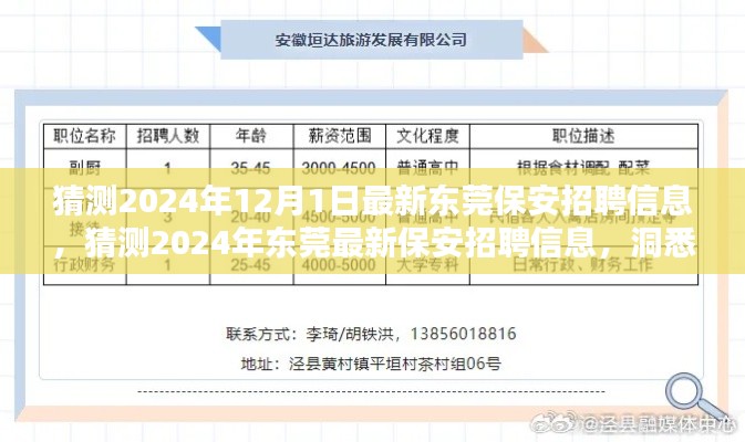 2024年东莞保安招聘信息预测，洞悉未来职业机遇，准备迎接挑战