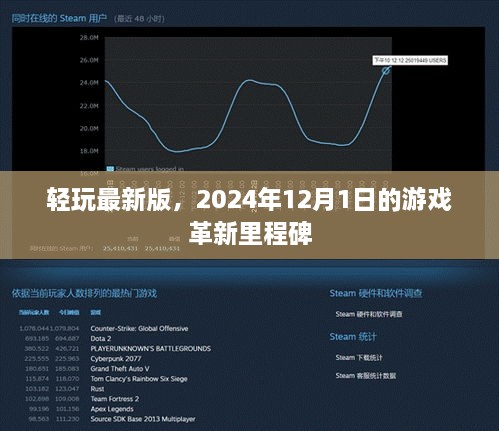 轻玩最新版，2024年游戏革新里程碑，引领未来游戏体验