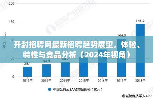 开封招聘网最新招聘趋势展望，体验、特性与竞品深度分析（2024视角）