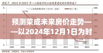 预测荣成未来房价走势，以2024年12月1日为时间节点的分析