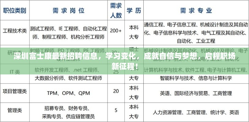 深圳富士康最新招聘信息，职场新征程，学习变化成就自信与梦想！