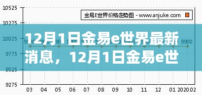 12月1日金易e世界最新消息，12月1日金易e世界最新消息详解与操作指南——适合初学者与进阶用户