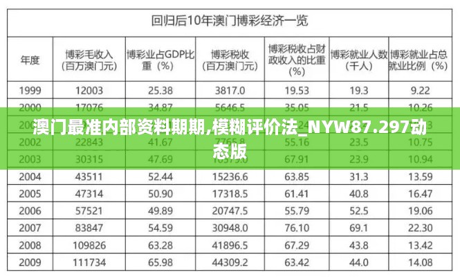 澳门最准内部资料期期,模糊评价法_NYW87.297动态版