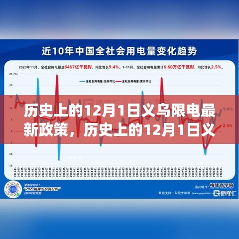 历史上的12月1日义乌限电政策调整与心灵觉醒的自然美景之旅