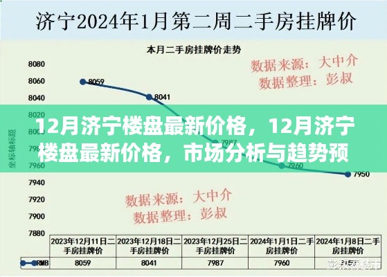 济宁楼盘最新价格揭秘，市场分析与趋势预测报告