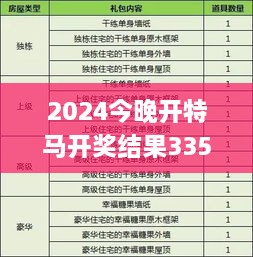 2024今晚开特马开奖结果335期,实践数据分析评估_FEI68.548家庭版