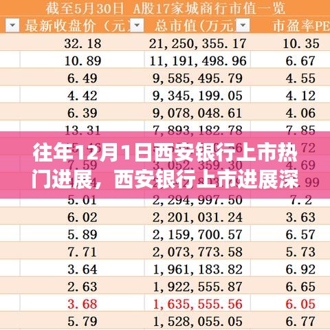 西安银行上市进展深度解析，特性、体验、竞品对比及用户群体分析报告