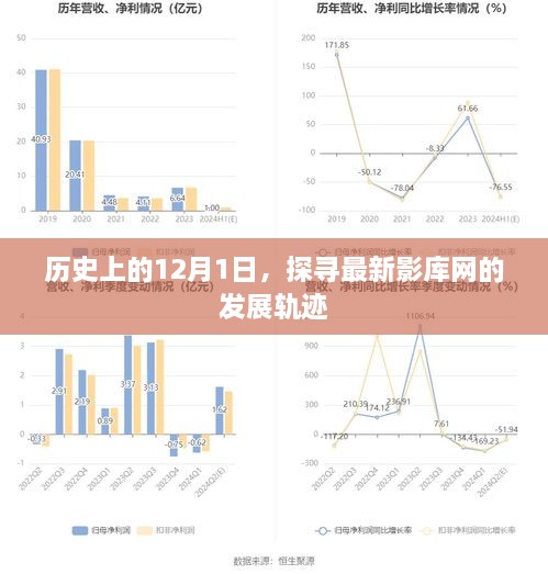 探寻最新影库网发展轨迹，历史上的12月1日回顾