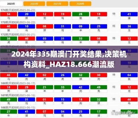 2024年335期澳门开奖结果,决策机构资料_HAZ18.666潮流版