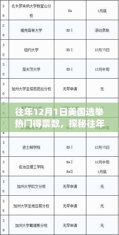 探秘美国选举日热门得票背后的故事与巷弄深处的特色小店之旅（往年12月1日选举分析）