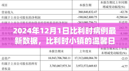 比利时小镇日常与病例数据背后的故事（2024年最新数据）