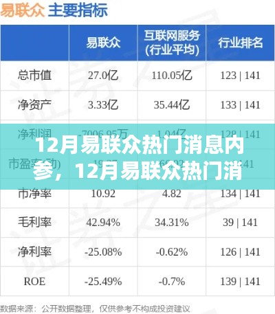 12月易联众热门消息内参产品全面评测与介绍