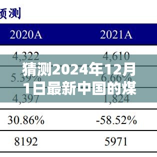 2024年中国煤炭产量预测，未来趋势分析与个人观点