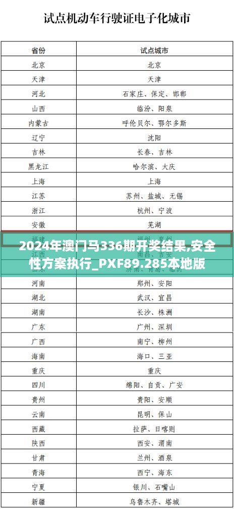 2024年澳门马336期开奖结果,安全性方案执行_PXF89.285本地版