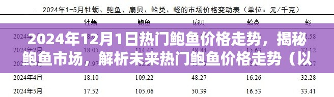 2024年12月1日 第3页