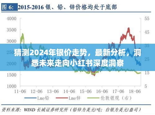 2024年银价走势深度分析，洞悉未来走向，小红书最新洞察分享