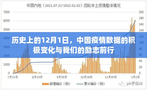 12月1日中国疫情积极变化与励志前行之路