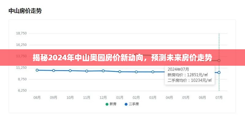 揭秘中山奥园未来房价走势，新动向与预测分析