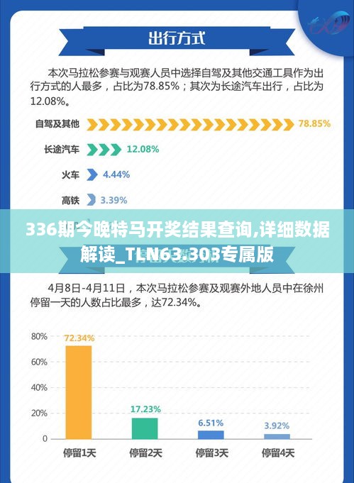 336期今晚特马开奖结果查询,详细数据解读_TLN63.303专属版