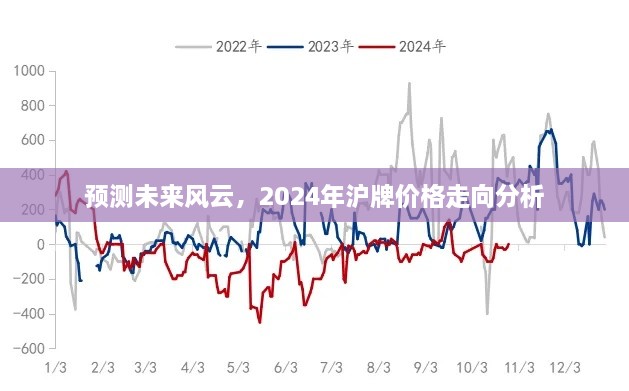 2024年沪牌价格走向分析与预测