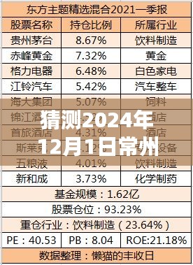 揭秘常州房价未来走向，小巷特色小店与环境魅力下的房价预测报告（最新预测）