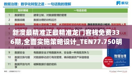 新澳最精准正最精准龙门客栈免费336期,全面实施策略设计_TEN77.750明亮版