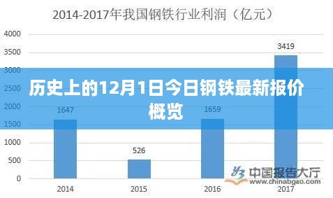 2024年12月 第1464页