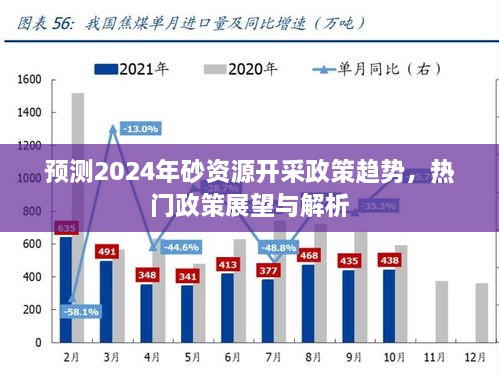 2024年砂资源开采政策趋势展望与热门政策解析